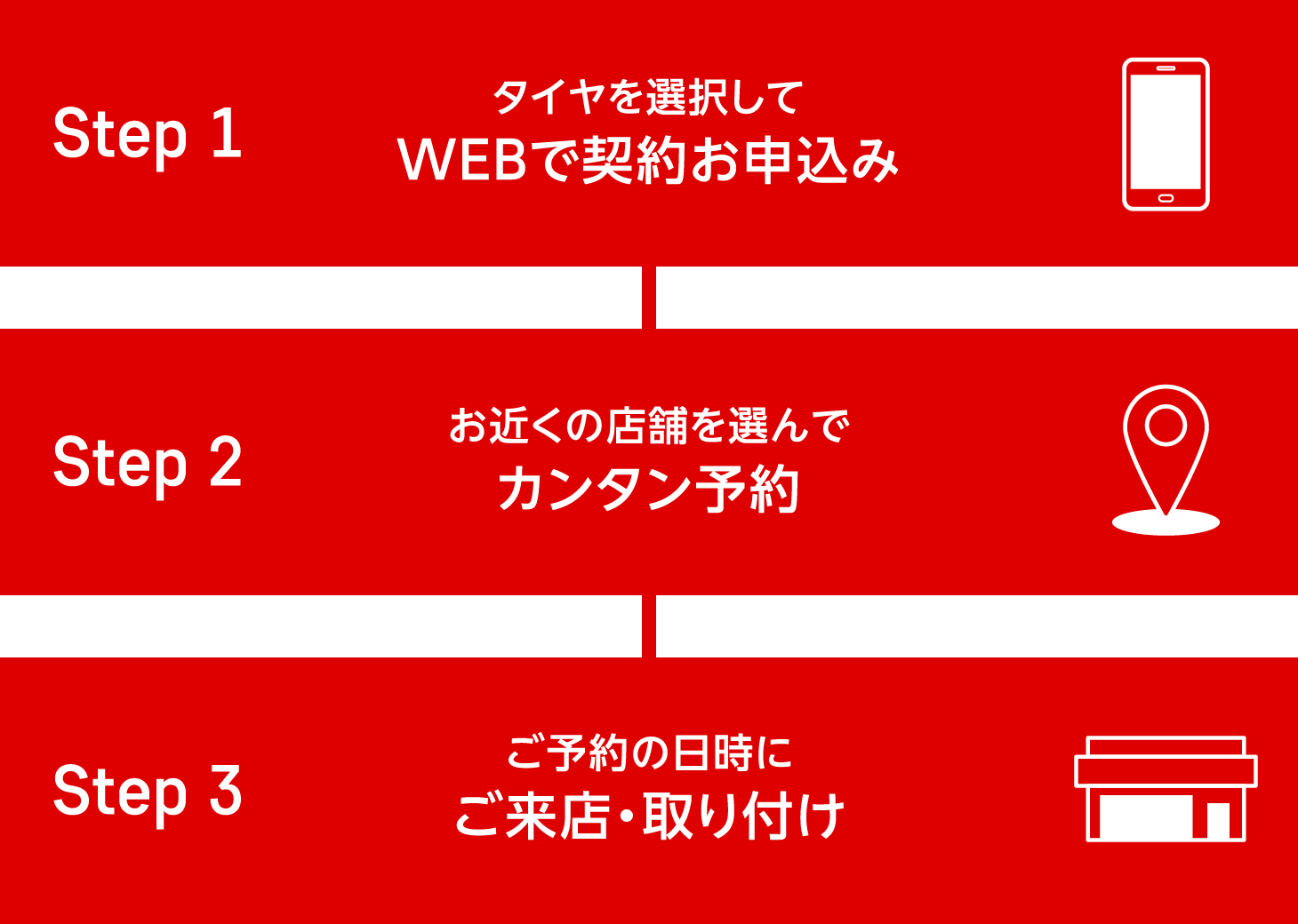 Step1 タイヤを選択してWEBで契約お申し込み Step2 お近くの店舗を選んでカンタン予約 Step3