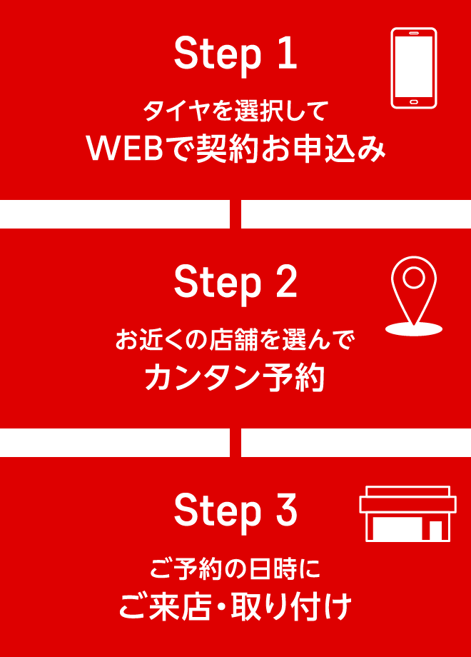 Step1 タイヤを選択してWEBで契約お申し込み Step2 お近くの店舗を選んでカンタン予約 Step3